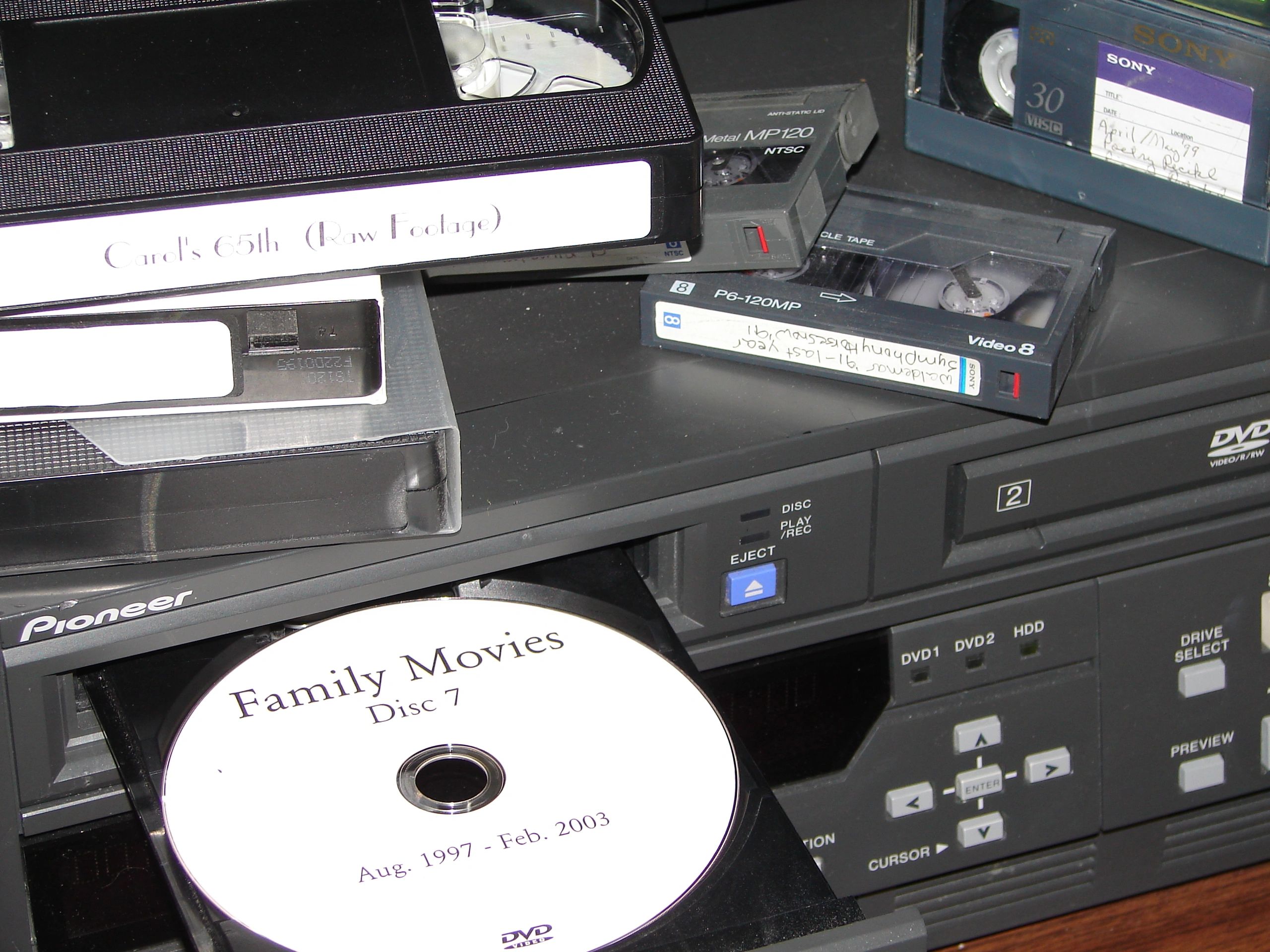 Duplication